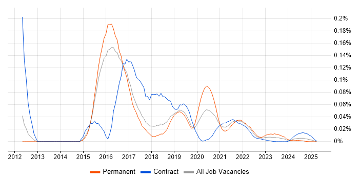 Capybara trend for jobs with Hybrid/Remote/WFH options Capybara trend for jobs with Hybrid/Remote/WFH options