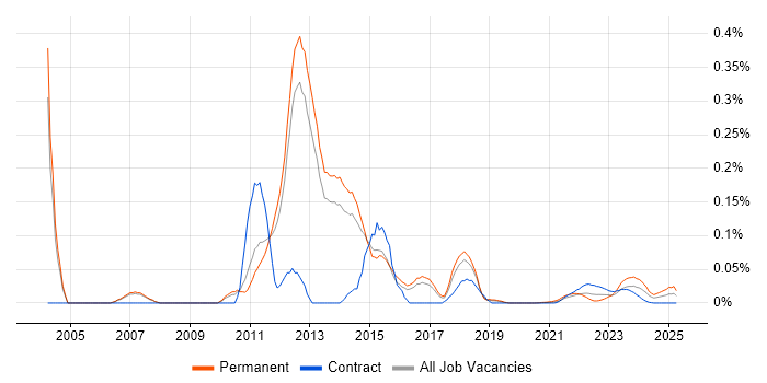 Carpe Diem trend for jobs with Hybrid/Remote/WFH options Carpe Diem trend for jobs with Hybrid/Remote/WFH options