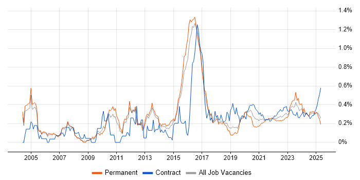 Case Management trend for jobs with Hybrid/Remote/WFH options Case Management trend for jobs with Hybrid/Remote/WFH options