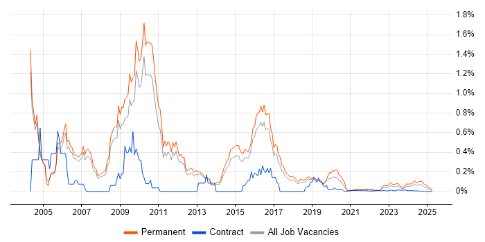 CHECK Team Leader trend for jobs with Hybrid/Remote/WFH options CHECK Team Leader trend for jobs with Hybrid/Remote/WFH options