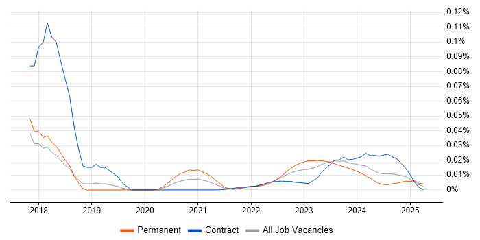 Check_MK trend for jobs with Hybrid/Remote/WFH options Check_MK trend for jobs with Hybrid/Remote/WFH options