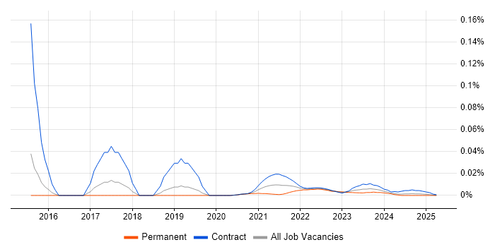 Chocolatey trend for jobs with Hybrid/Remote/WFH options Chocolatey trend for jobs with Hybrid/Remote/WFH options