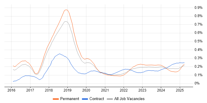 Cisco Firepower trend for jobs with Hybrid/Remote/WFH options Cisco Firepower trend for jobs with Hybrid/Remote/WFH options