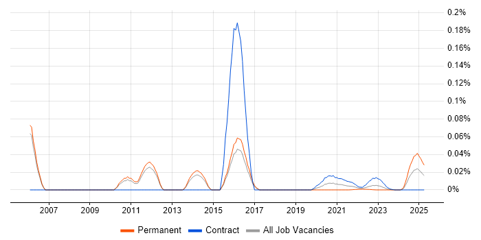 Citrix Administrator trend for jobs with Hybrid/Remote/WFH options Citrix Administrator trend for jobs with Hybrid/Remote/WFH options