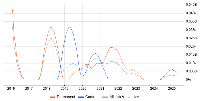 ClojureScript trend for jobs with Hybrid/Remote/WFH options ClojureScript trend for jobs with Hybrid/Remote/WFH options