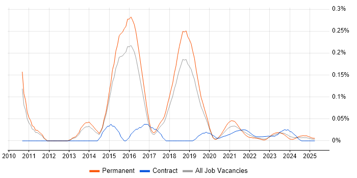 Cloud Infrastructure Consultant trend for jobs with Hybrid/Remote/WFH options Cloud Infrastructure Consultant trend for jobs with Hybrid/Remote/WFH options