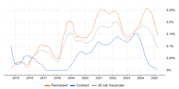 Cloud Infrastructure Engineer trend for jobs with Hybrid/Remote/WFH options Cloud Infrastructure Engineer trend for jobs with Hybrid/Remote/WFH options