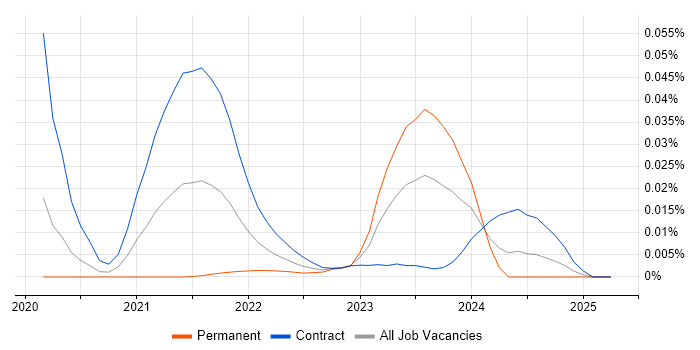 Cloudability trend for jobs with Hybrid/Remote/WFH options Cloudability trend for jobs with Hybrid/Remote/WFH options