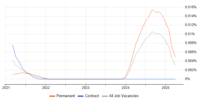 CloudAMQP trend for jobs with Hybrid/Remote/WFH options