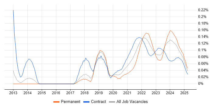 Co-Creation trend for jobs with Hybrid/Remote/WFH options Co-Creation trend for jobs with Hybrid/Remote/WFH options