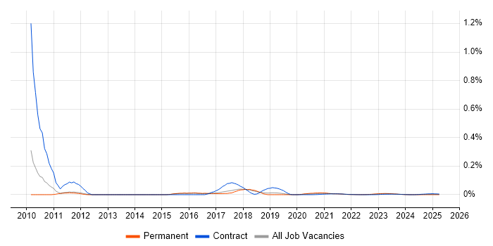 Cobbler trend for jobs with Hybrid/Remote/WFH options Cobbler trend for jobs with Hybrid/Remote/WFH options