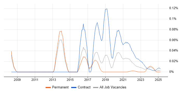 Cognitive Psychology trend for jobs with Hybrid/Remote/WFH options Cognitive Psychology trend for jobs with Hybrid/Remote/WFH options