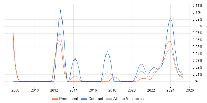 Collateral Management trend for jobs with Hybrid/Remote/WFH options