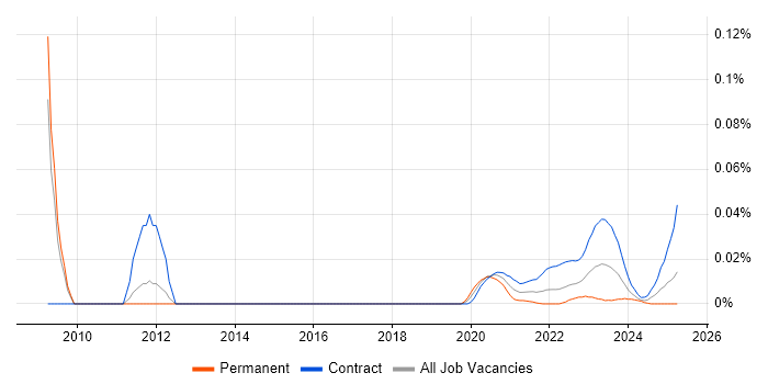 Commodities Business Analyst trend for jobs with Hybrid/Remote/WFH options Commodities Business Analyst trend for jobs with Hybrid/Remote/WFH options