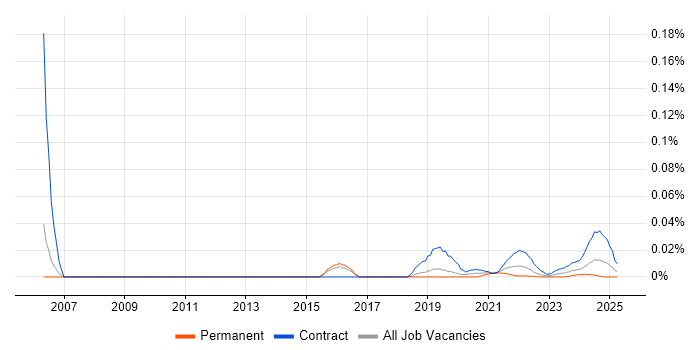 Communications Analyst trend for jobs with Hybrid/Remote/WFH options Communications Analyst trend for jobs with Hybrid/Remote/WFH options