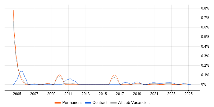 Communications Consultant trend for jobs with Hybrid/Remote/WFH options Communications Consultant trend for jobs with Hybrid/Remote/WFH options