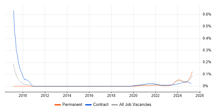 Communications Officer trend for jobs with Hybrid/Remote/WFH options Communications Officer trend for jobs with Hybrid/Remote/WFH options