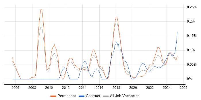 Compliance Audit trend for jobs with Hybrid/Remote/WFH options Compliance Audit trend for jobs with Hybrid/Remote/WFH options
