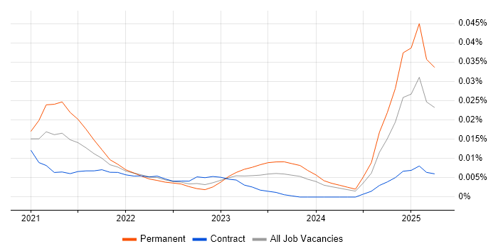 Computational Biology trend for jobs with Hybrid/Remote/WFH options Computational Biology trend for jobs with Hybrid/Remote/WFH options