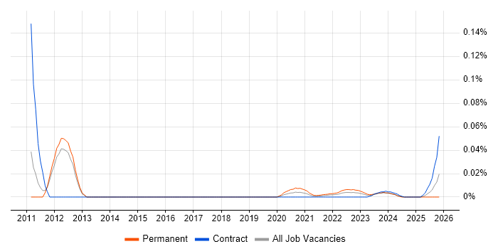 Computational Linguistics job vacancy trend for remote/hybrid jobs