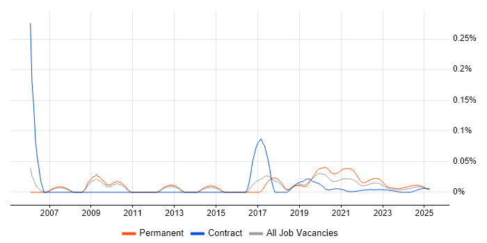 Computer Engineer trend for jobs with Hybrid/Remote/WFH options Computer Engineer trend for jobs with Hybrid/Remote/WFH options