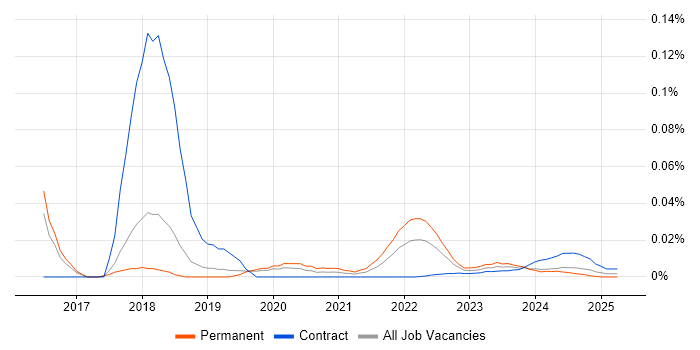 Computer Scientist trend for jobs with Hybrid/Remote/WFH options Computer Scientist trend for jobs with Hybrid/Remote/WFH options
