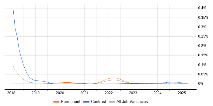 Computer Vision Scientist trend for jobs with Hybrid/Remote/WFH options Computer Vision Scientist trend for jobs with Hybrid/Remote/WFH options