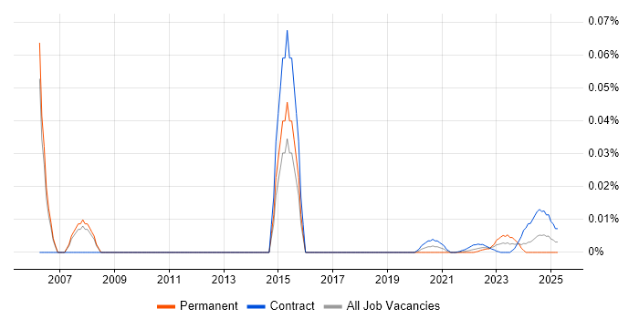 Configuration Management Specialist trend for jobs with Hybrid/Remote/WFH options Configuration Management Specialist trend for jobs with Hybrid/Remote/WFH options