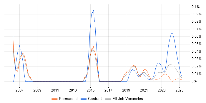 Configuration Specialist trend for jobs with Hybrid/Remote/WFH options Configuration Specialist trend for jobs with Hybrid/Remote/WFH options