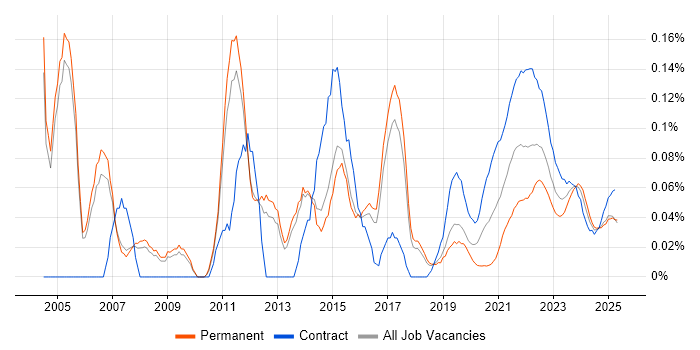 Conflict Management trend for jobs with Hybrid/Remote/WFH options Conflict Management trend for jobs with Hybrid/Remote/WFH options
