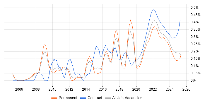 Conflict Resolution trend for jobs with Hybrid/Remote/WFH options Conflict Resolution trend for jobs with Hybrid/Remote/WFH options