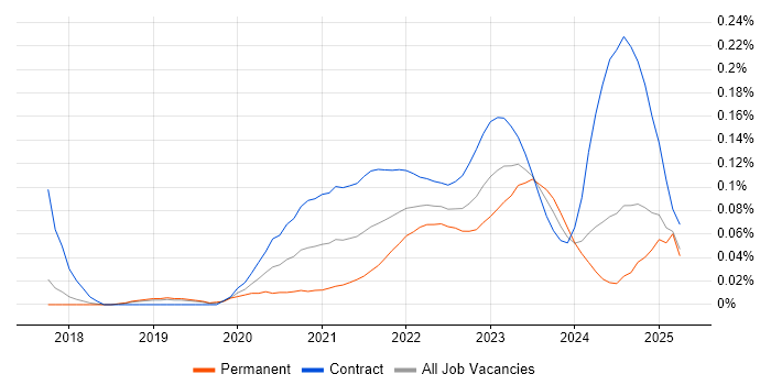 Confluent trend for jobs with Hybrid/Remote/WFH options Confluent trend for jobs with Hybrid/Remote/WFH options