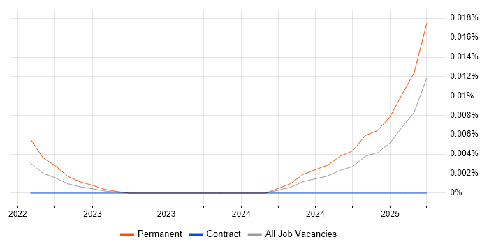 Conjoint Analysis trend for jobs with Hybrid/Remote/WFH options Conjoint Analysis trend for jobs with Hybrid/Remote/WFH options