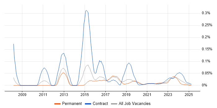 Contactless trend for jobs with Hybrid/Remote/WFH options Contactless trend for jobs with Hybrid/Remote/WFH options