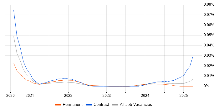 Content Curation trend for jobs with Hybrid/Remote/WFH options Content Curation trend for jobs with Hybrid/Remote/WFH options