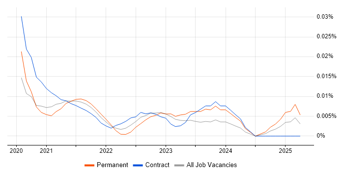 Continuous Improvement Analyst trend for jobs with Hybrid/Remote/WFH options Continuous Improvement Analyst trend for jobs with Hybrid/Remote/WFH options