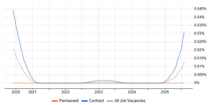 Conversational AI Developer trend for jobs with Hybrid/Remote/WFH options Conversational AI Developer trend for jobs with Hybrid/Remote/WFH options
