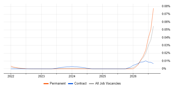 COPPA job vacancy trend for remote/hybrid jobs