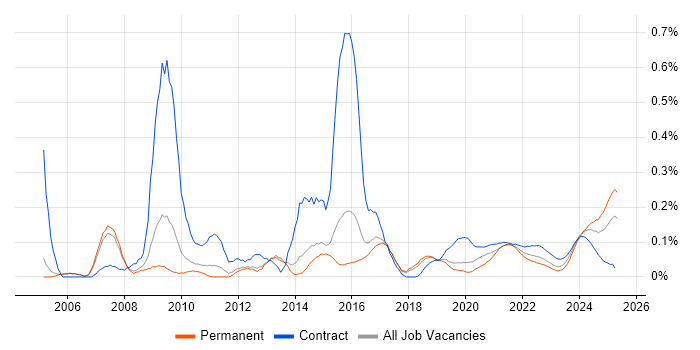 Copywriting trend for jobs with Hybrid/Remote/WFH options Copywriting trend for jobs with Hybrid/Remote/WFH options