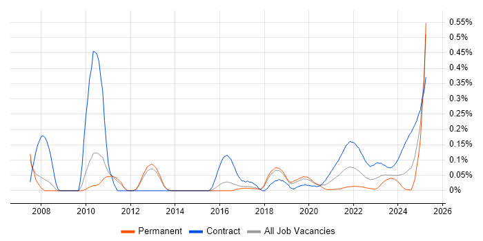 Corporate Banking trend for jobs with Hybrid/Remote/WFH options Corporate Banking trend for jobs with Hybrid/Remote/WFH options