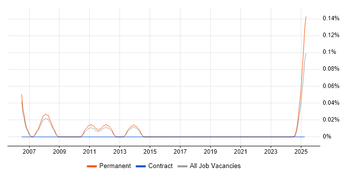 Corporate Sales Executive trend for jobs with Hybrid/Remote/WFH options Corporate Sales Executive trend for jobs with Hybrid/Remote/WFH options