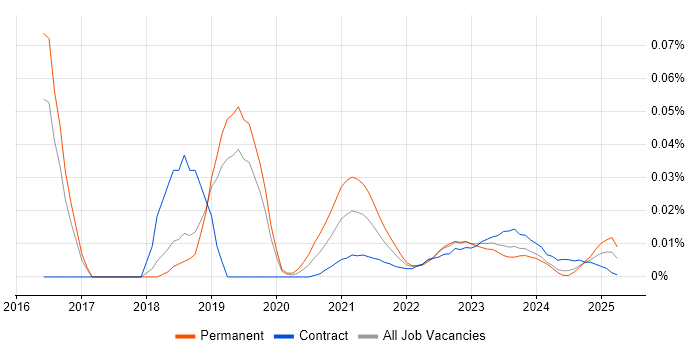 Crashlytics trend for jobs with Hybrid/Remote/WFH options Crashlytics trend for jobs with Hybrid/Remote/WFH options