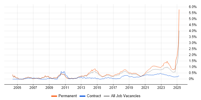 Creative Thinking trend for jobs with Hybrid/Remote/WFH options Creative Thinking trend for jobs with Hybrid/Remote/WFH options