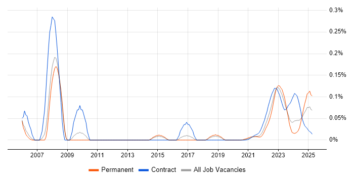 Credit Derivative trend for jobs with Hybrid/Remote/WFH options Credit Derivative trend for jobs with Hybrid/Remote/WFH options