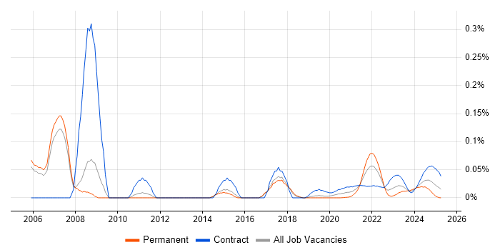 Credit Risk Analyst trend for jobs with Hybrid/Remote/WFH options Credit Risk Analyst trend for jobs with Hybrid/Remote/WFH options