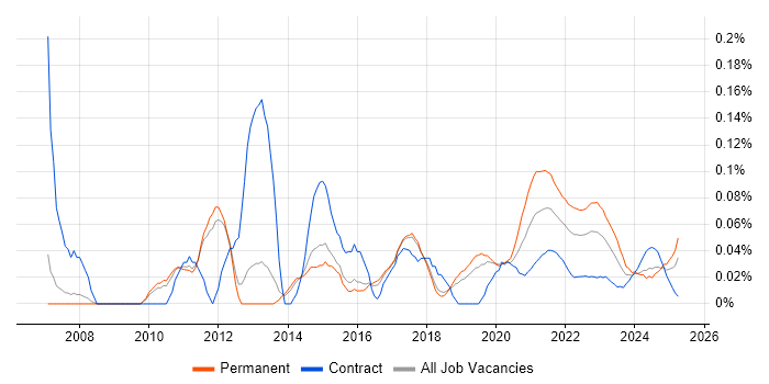 Cross-Browser Testing trend for jobs with Hybrid/Remote/WFH options Cross-Browser Testing trend for jobs with Hybrid/Remote/WFH options
