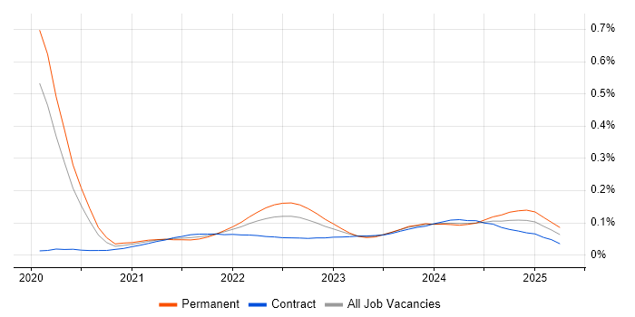 CrowdStrike trend for jobs with Hybrid/Remote/WFH options CrowdStrike trend for jobs with Hybrid/Remote/WFH options