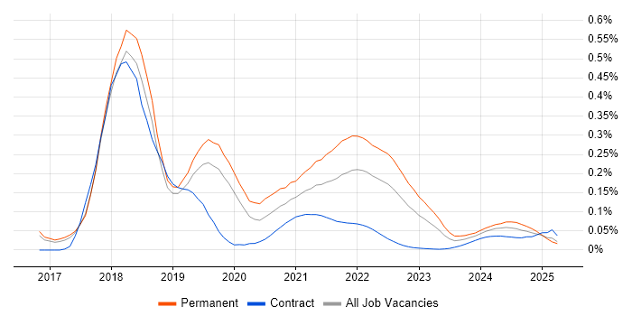 Cryptocurrency trend for jobs with Hybrid/Remote/WFH options Cryptocurrency trend for jobs with Hybrid/Remote/WFH options