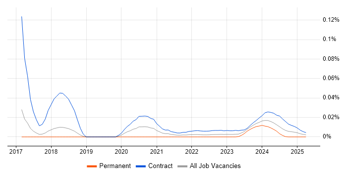 Cryptography Engineer trend for jobs with Hybrid/Remote/WFH options Cryptography Engineer trend for jobs with Hybrid/Remote/WFH options