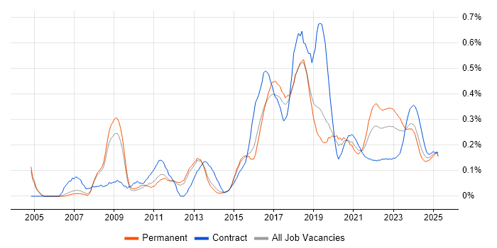 Cryptography trend for jobs with Hybrid/Remote/WFH options Cryptography trend for jobs with Hybrid/Remote/WFH options